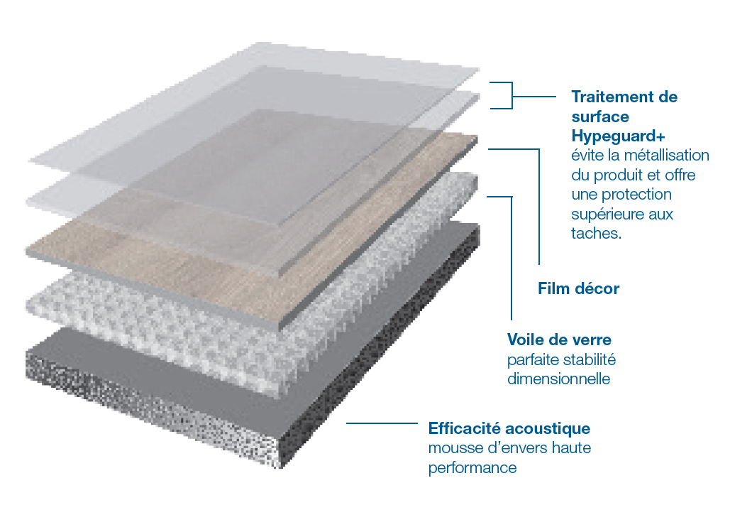 Structure_Solaflex_Plus_2s3